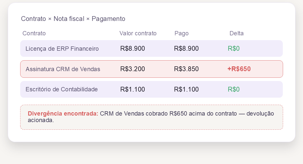 Sherlock - conciliação de contrato, nota fiscal e pagamento